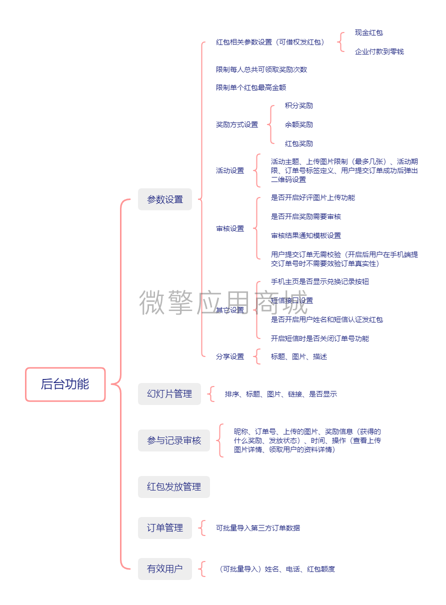 后台功能.png