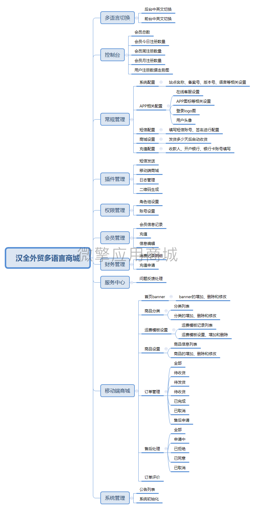 汉全外贸多语言商城.png