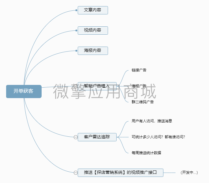 Edy855RvxX71qP6JlwoHTXawKll9baHdNSlbBa4v.png 开单获客.png