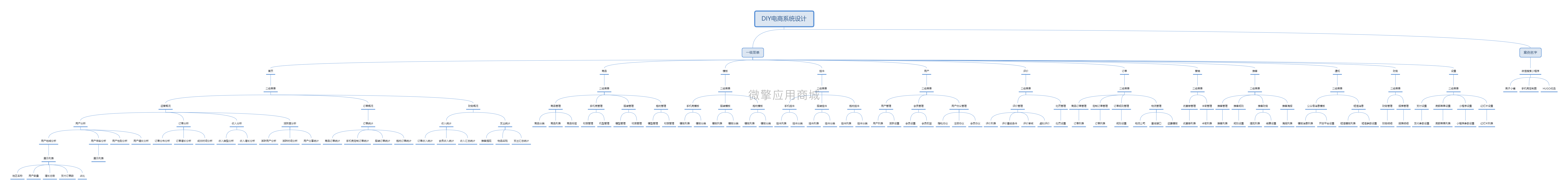 DIY电商系统设计.png