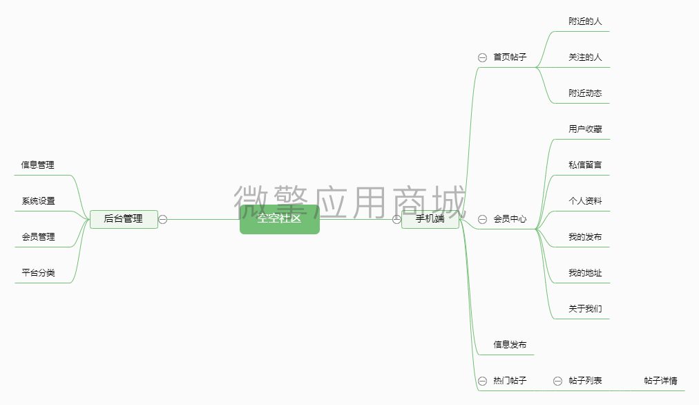 空空社区.png