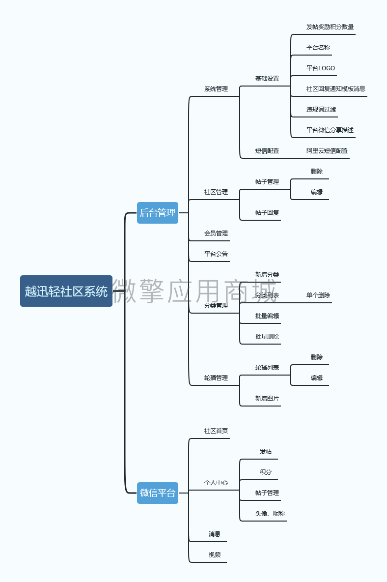 越迅轻社区.png