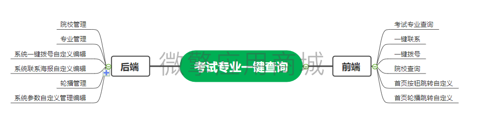 脑图.png