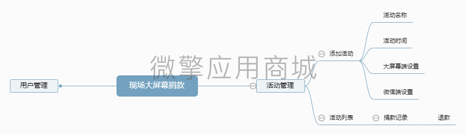 现场大屏捐款小程序制作，现场大屏捐款系统小程序开发