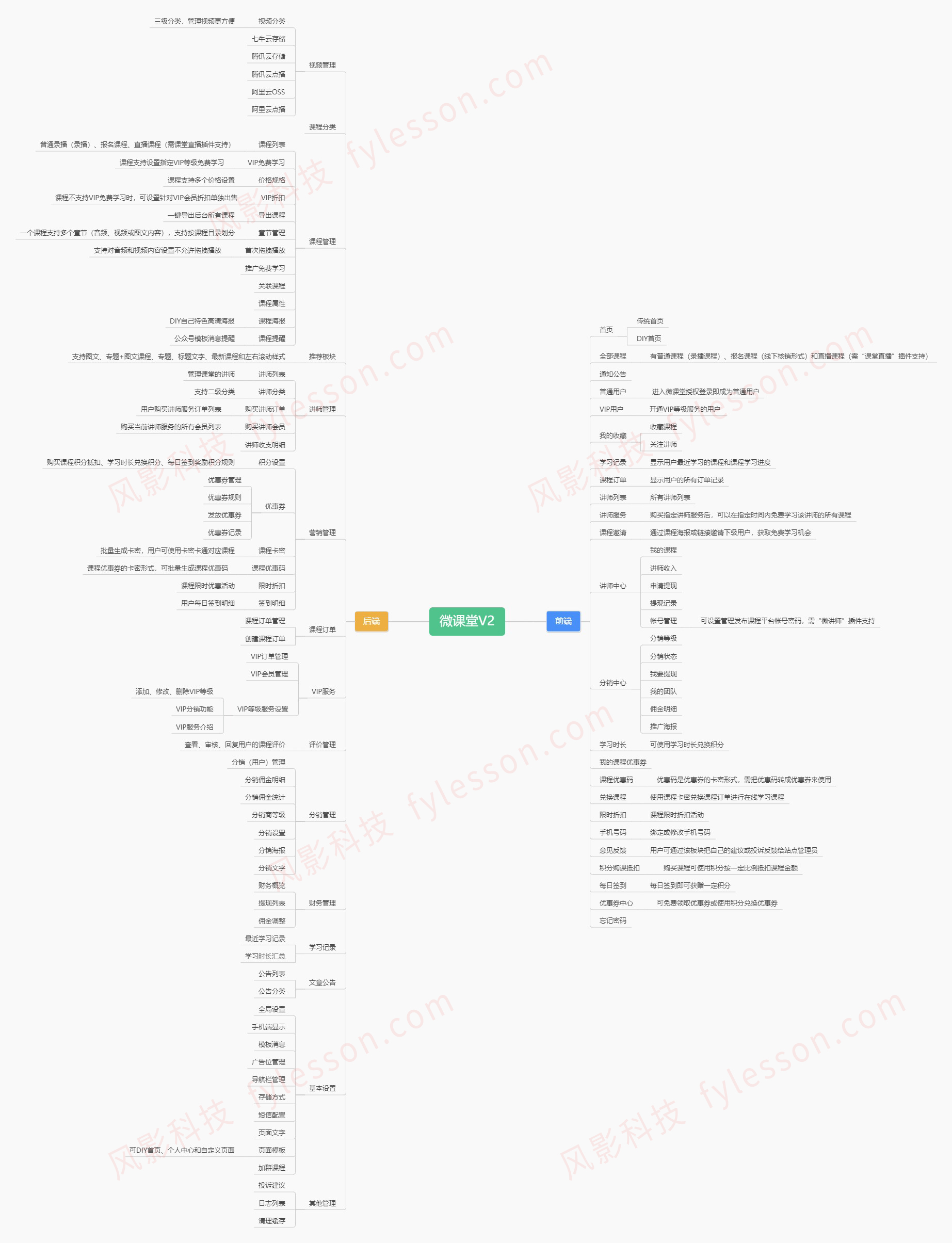 usVq262QEa4OYTcnqYedH1xmI4gEofuKLpPTjytJ.jpg 微课堂V2思维导图.jpg