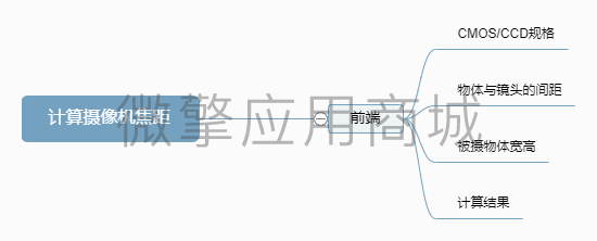 华海鑫计算摄像机焦距小程序制作，华海鑫计算摄像机焦距系统小程序开发