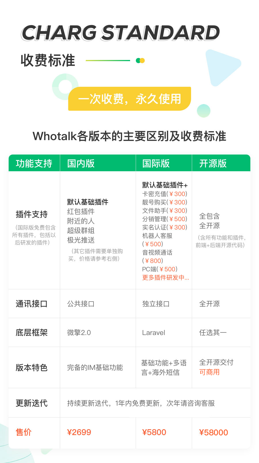 1各个版本的主要区别及收费标准.jpg