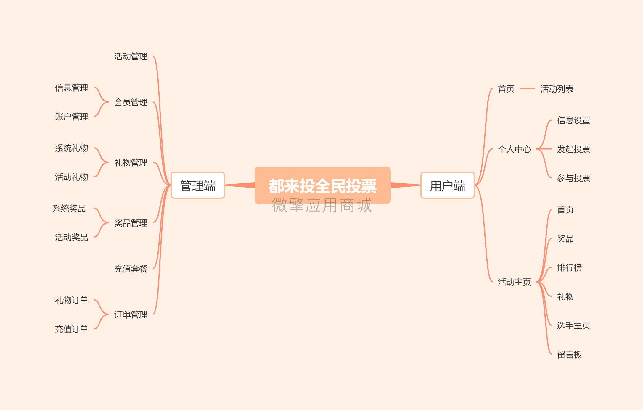 zT3WeXhWI246AWiaUUaLmSL3xym9CKxxfVyLtiT0.jpg 都来投全民投票.jpg