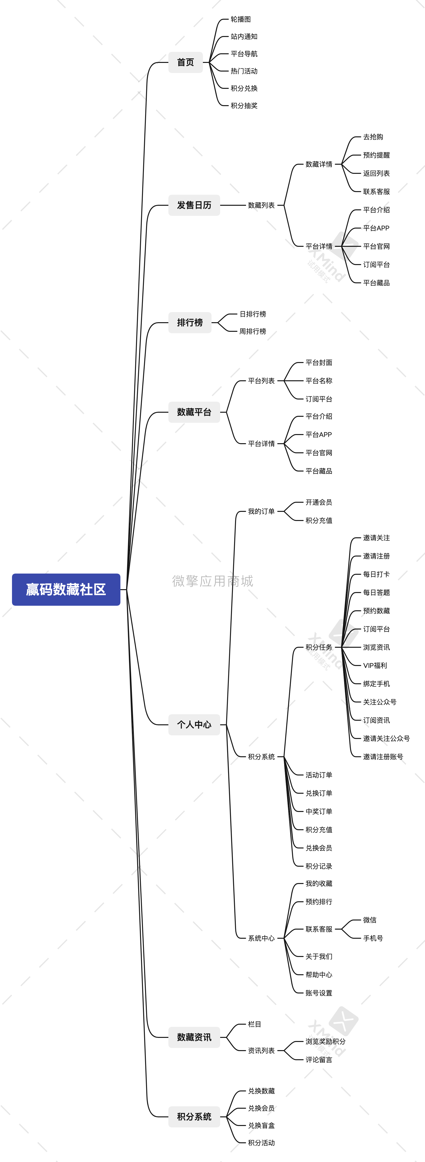 AM2EqtajHAgQvKpADzK9Z7vUfJr5aopmQ6DFw58r.png 赢码数藏社区脑图.png
