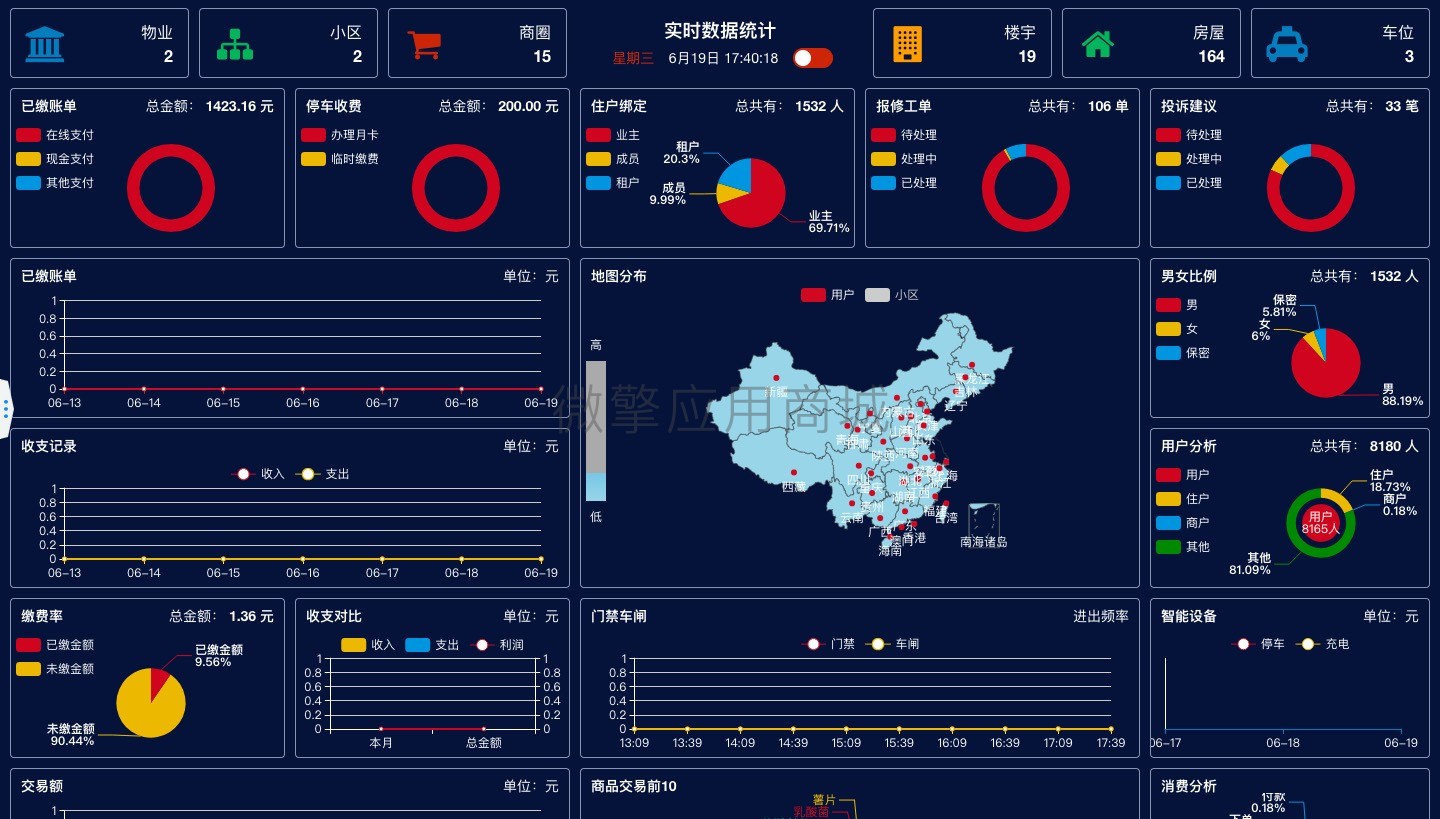 微小区小程序制作，微小区系统小程序开发