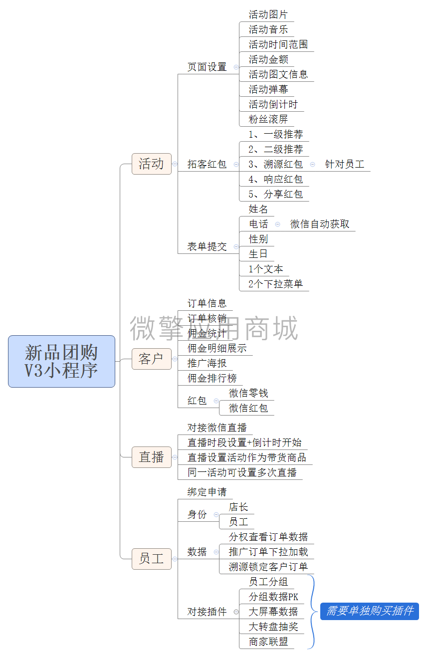 0nQJgp6wB85eBR7rbj5TK1WrxitbPlAG3YWA7JwB.png 新品团购 V3小程序.png