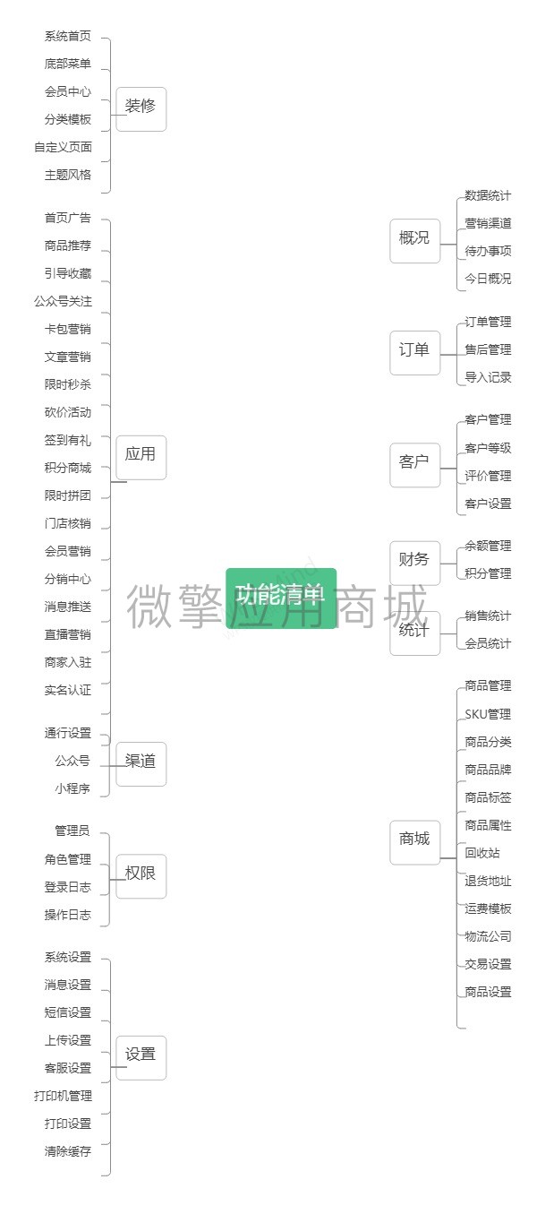 aGK7cPrX9P66gbSw9U2jjTe1NTjMxmP6bON4xXUG.jpg 商城系统思维导图.jpg