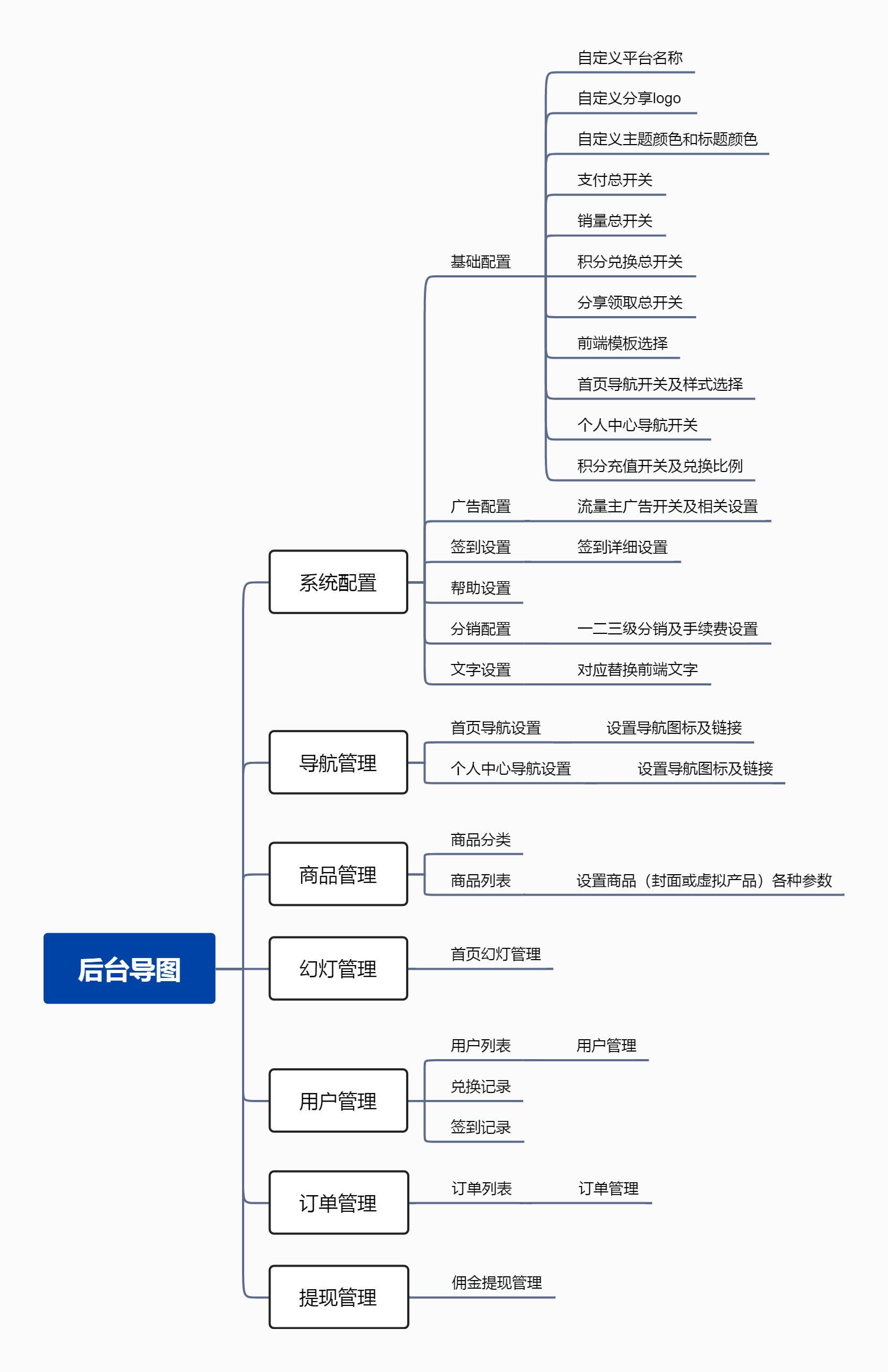 后台导图.png