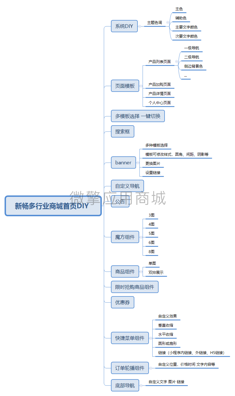 新畅行业商城diy小程序制作，新畅行业商城diy系统小程序开发
