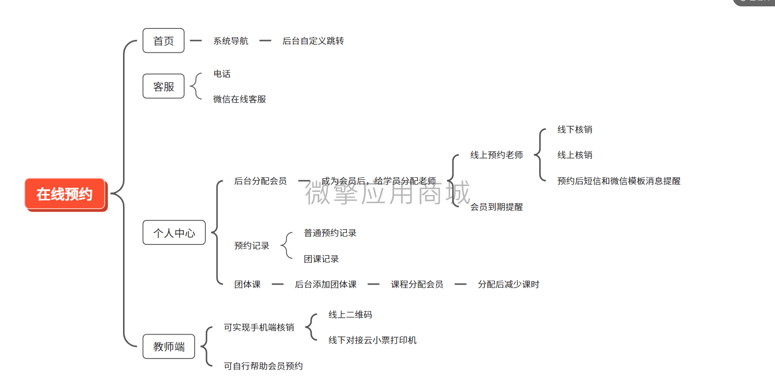 在线培训预约小程序制作，在线培训预约系统小程序开发