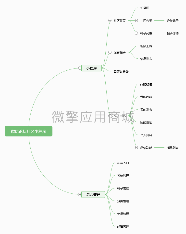 微信论坛社区小程序.png
