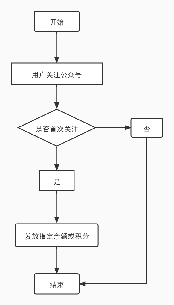 新粉丝福利小程序制作，新粉丝福利系统小程序开发