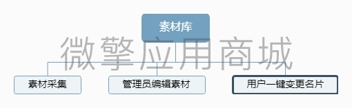 素材库.png