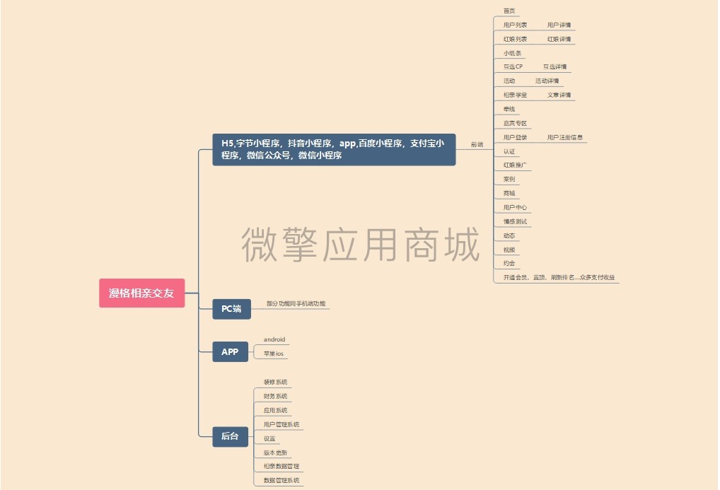 KdjfwRIsp62hh7Tx9fFIVUozjI241PWXniN464lw.jpg 思维导图.png