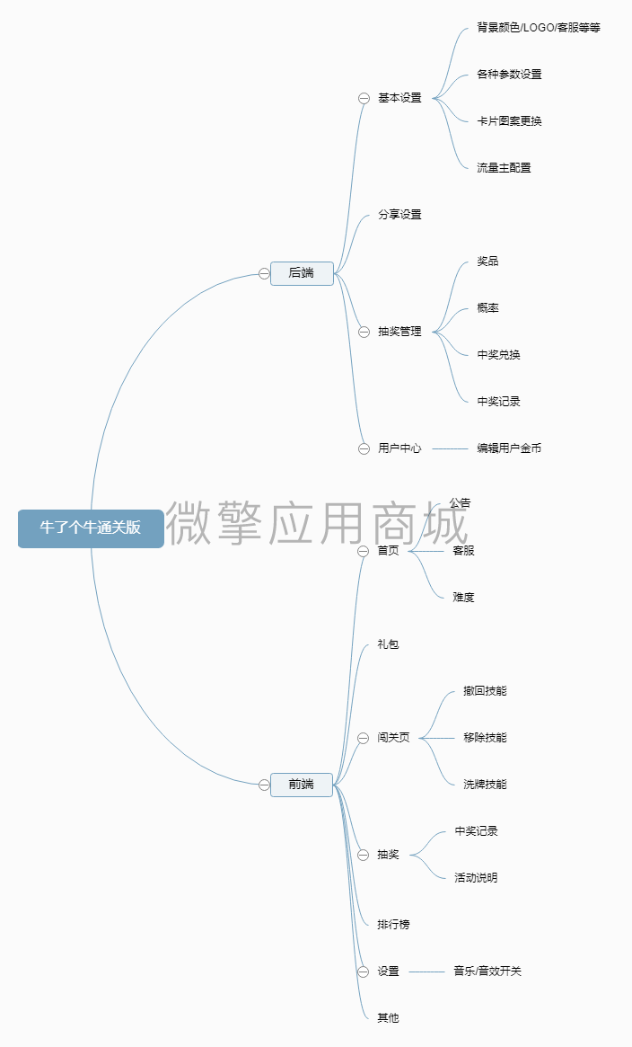 u8BS499eU8yFWBtbqkcZKVta7LjuAifkcbMxXdpi.png 牛了个牛通关版.png