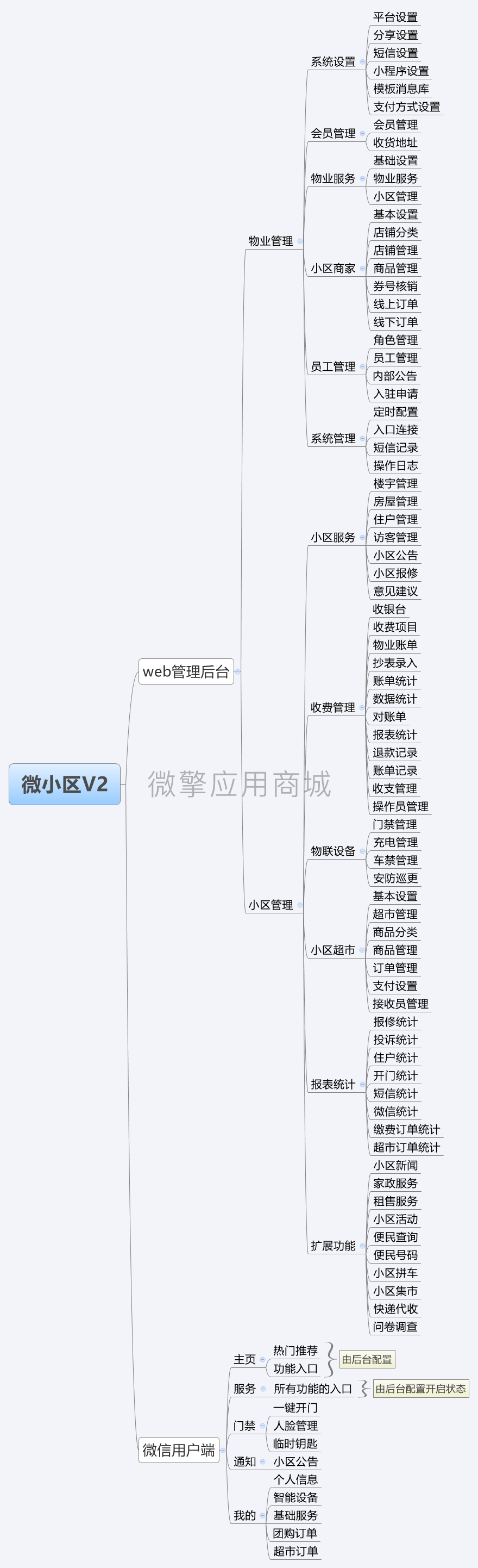 微小区V2.png