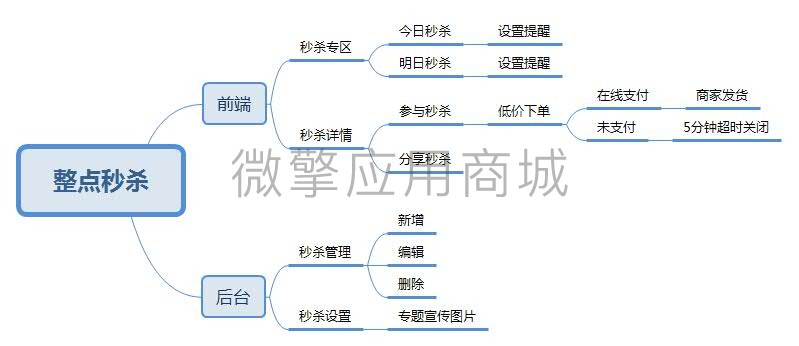 整点秒杀.jpg