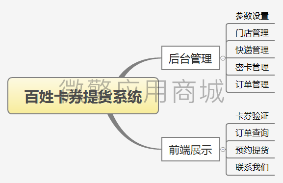 26EYaTIPA3WB9pwF51FMyvP83RepUKEsVPiJlKHQ.png 百姓卡券提货系统.png