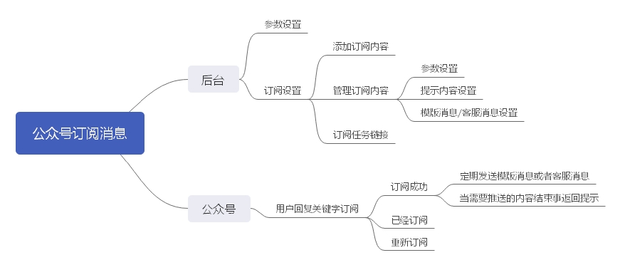 oGFEuA0qzWUYwz3LNnvo7wssjFZlvuXU1LpEyBI6.jpeg 公众号订阅消息.jpg