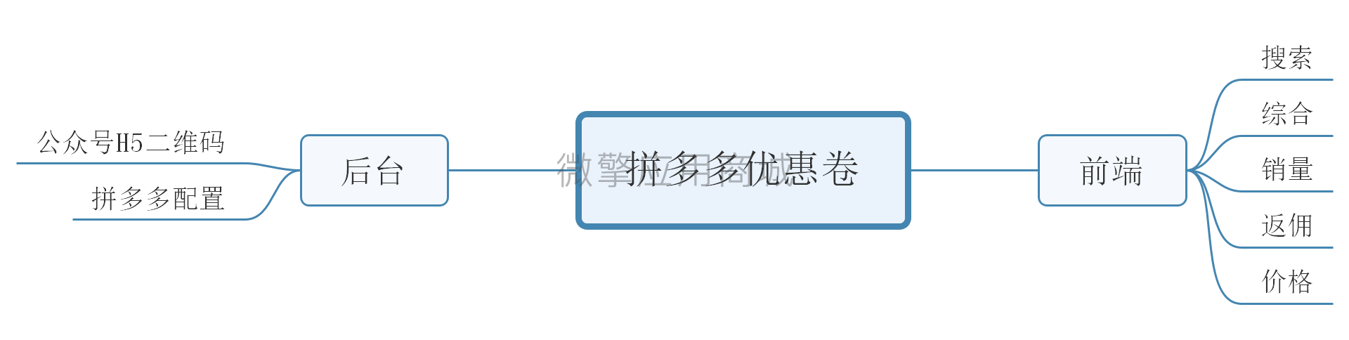 拼多多优惠卷.png