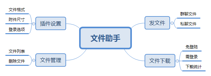 文件助手.png