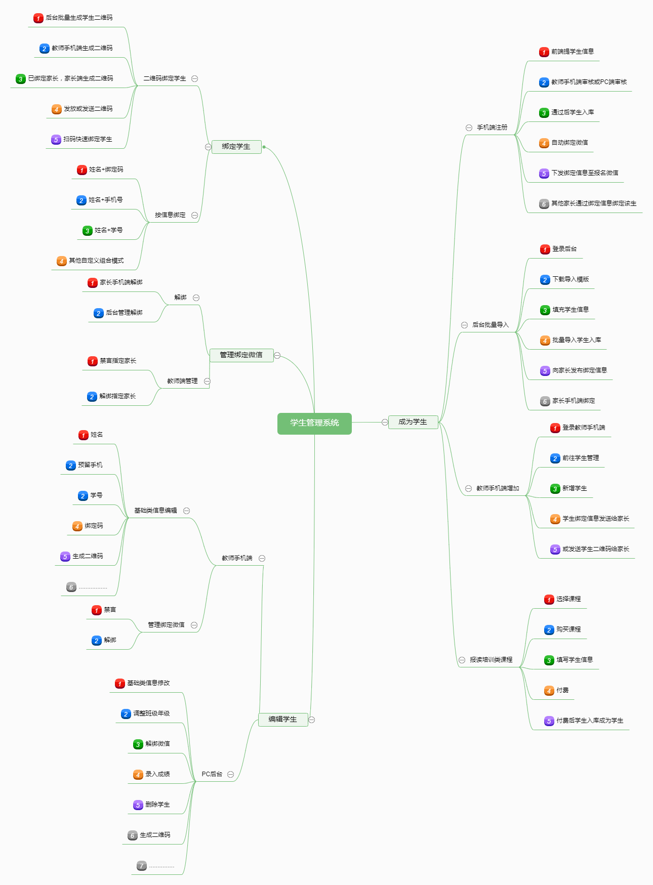 cq5JrSFGro1i4gHpiKpItXIDjbGsVUcMhDCmSDse.png 学生管理系统.png