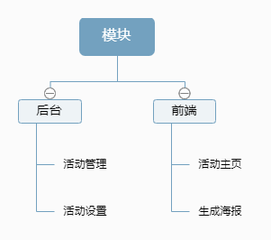 模块.png