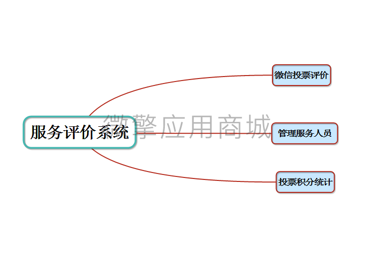 zhTVoS6jsih5xREBk6RTeBX3BouSJbgOlTehIqul.png 导图.png