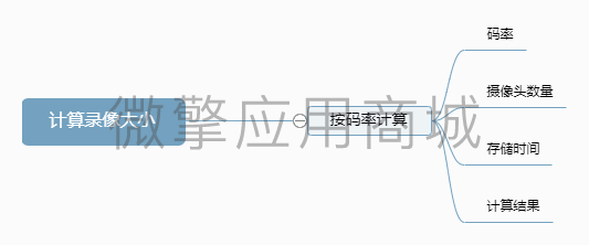 华海鑫计算录像大小小程序制作，华海鑫计算录像大小系统小程序开发