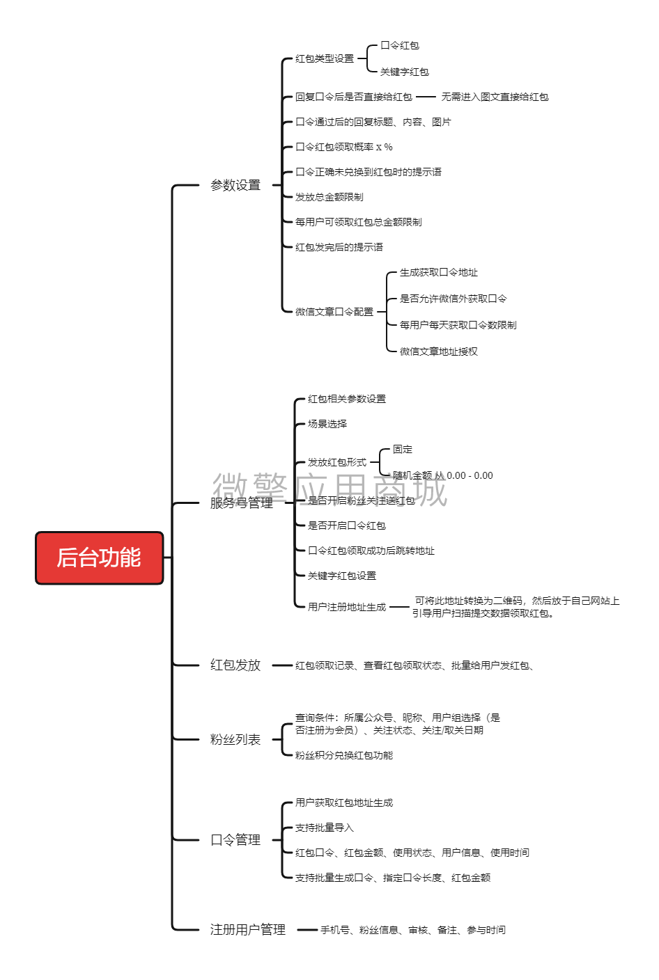 0KjA9caavIXnDEH6eUsky7fjbVlXWqq9yAbtKmpk.png 后台功能-多服务号.png