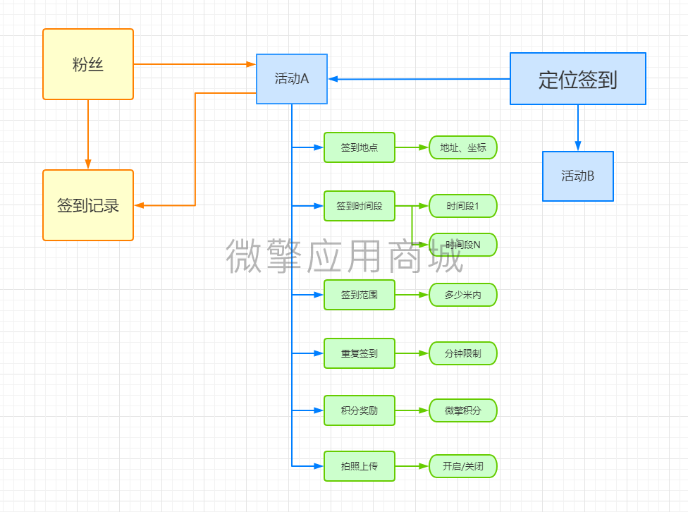 定位签到小程序制作，定位签到系统小程序开发