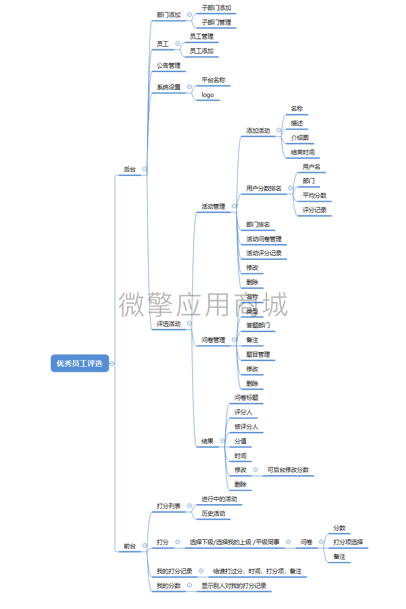 优秀员工评选小程序制作，优秀员工评选系统小程序开发