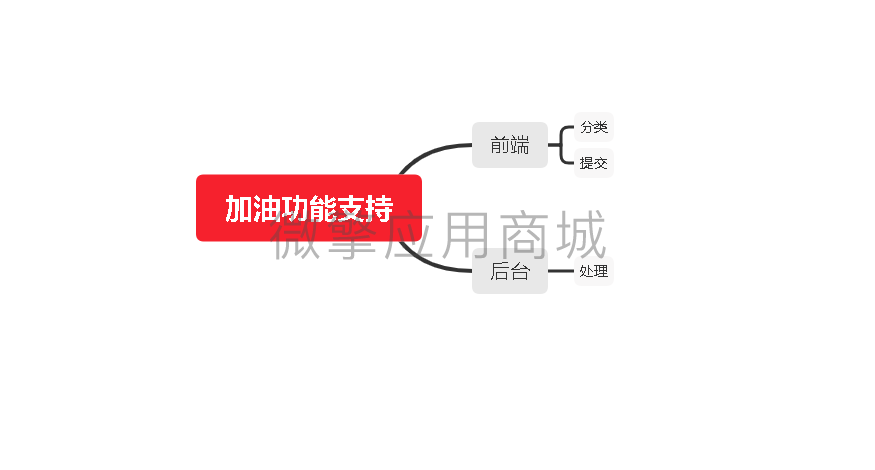 油卡插件小程序制作，油卡插件系统小程序开发