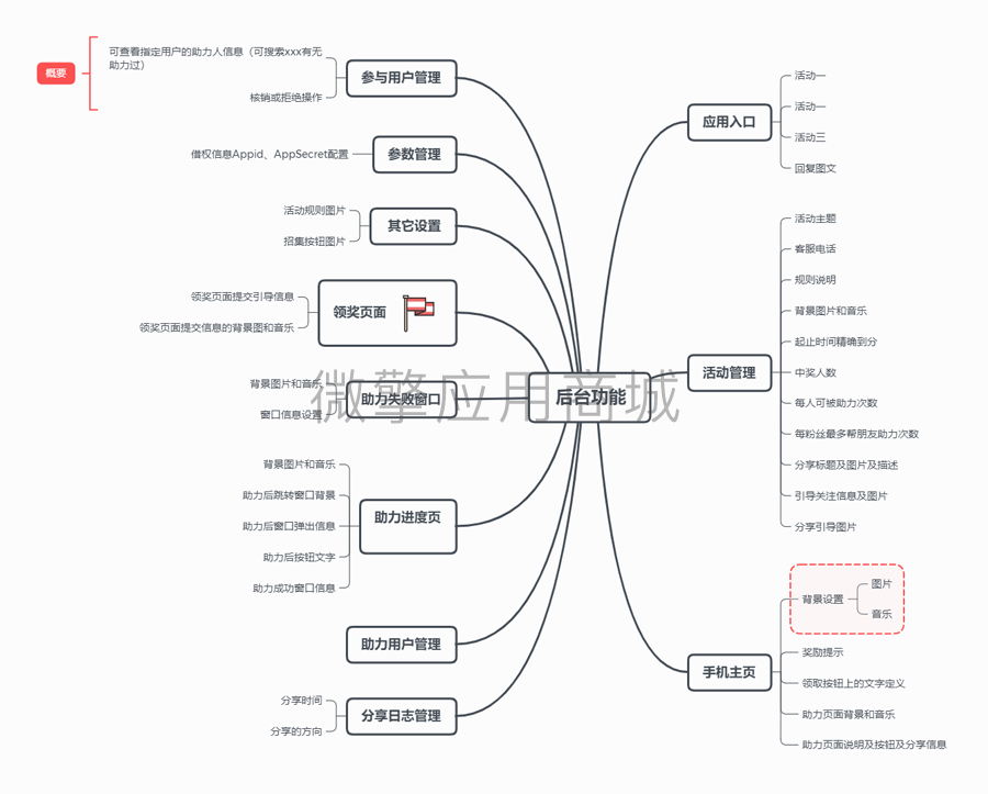 PFFNJT9jRZCzmMWZTybck1vjy7mkTGS8zrDvisMA.png 后台功能.png