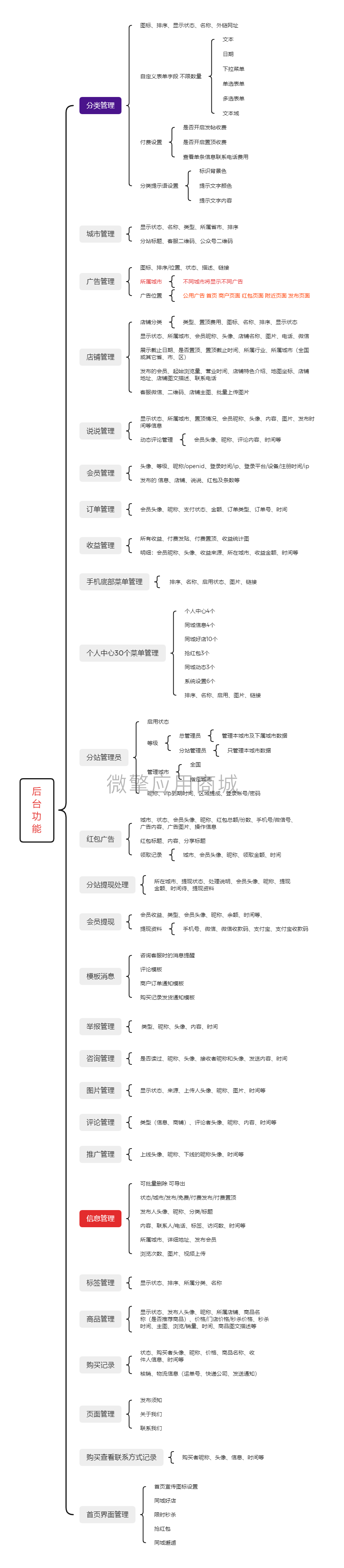 后 台 功 能.png