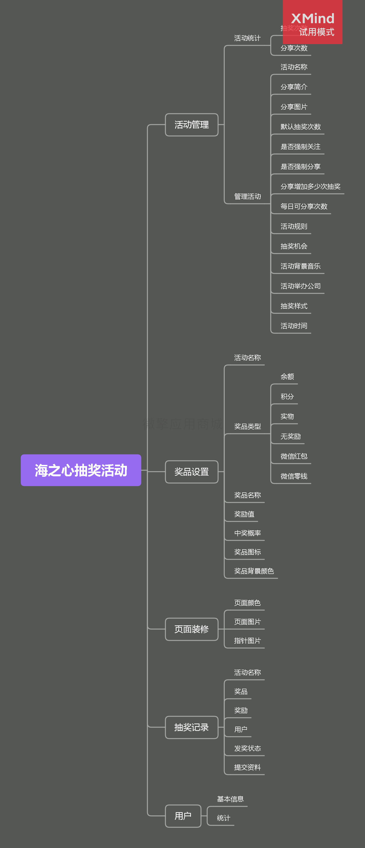 VWk0ZsHfQ5qWDXLapQJs1zgjXAfgeX2OVW03m2ft.png 思维导图1.0.0.png