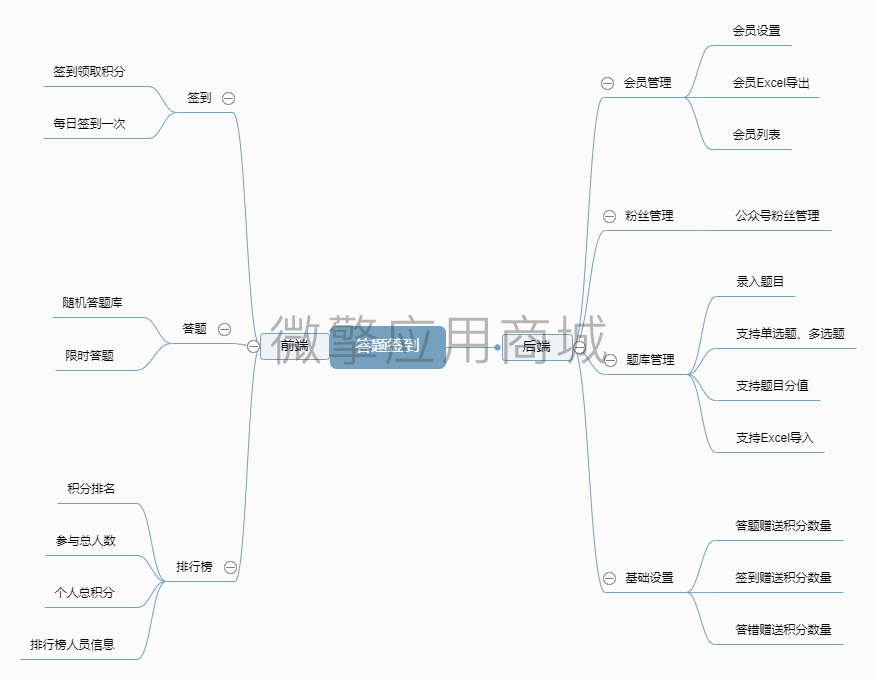 答题签到.png