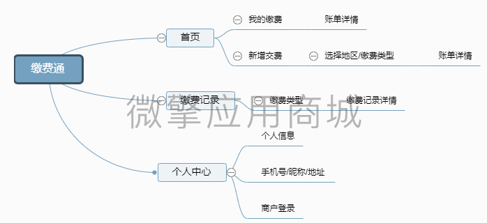 五一缴费平台小程序制作，五一缴费平台系统小程序开发