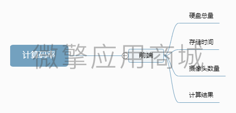 华海鑫计算码率小程序制作，华海鑫计算码率系统小程序开发