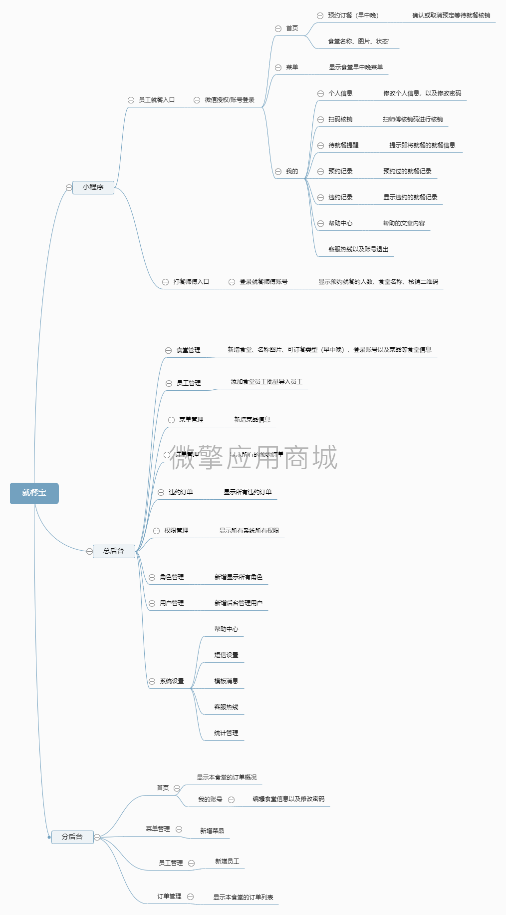 QewPrwz8i5ry9LqCyWCZIgBEOBjrjr9YyJcyznPB.png 就餐宝.png