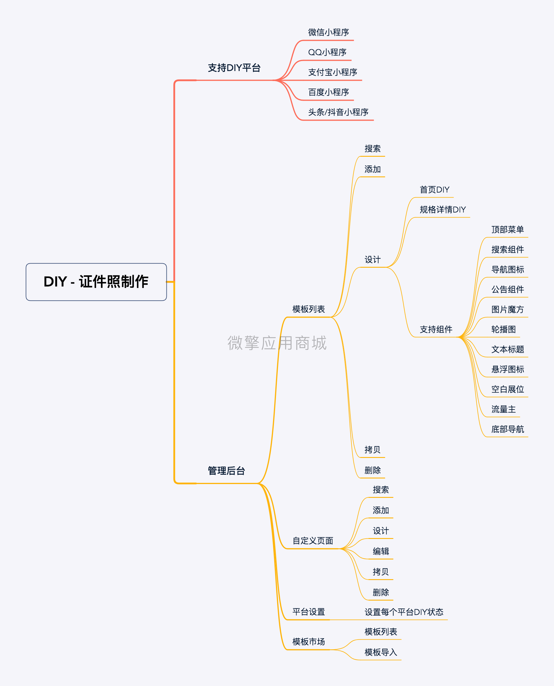 DIY - 证件照制作.png