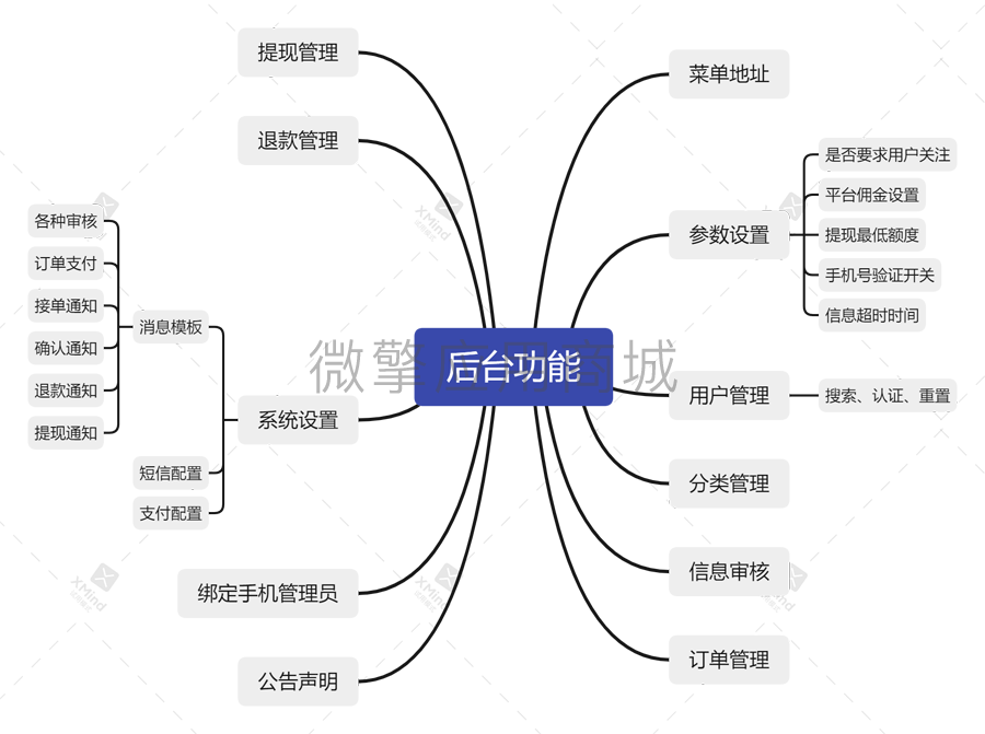 后台功能.png