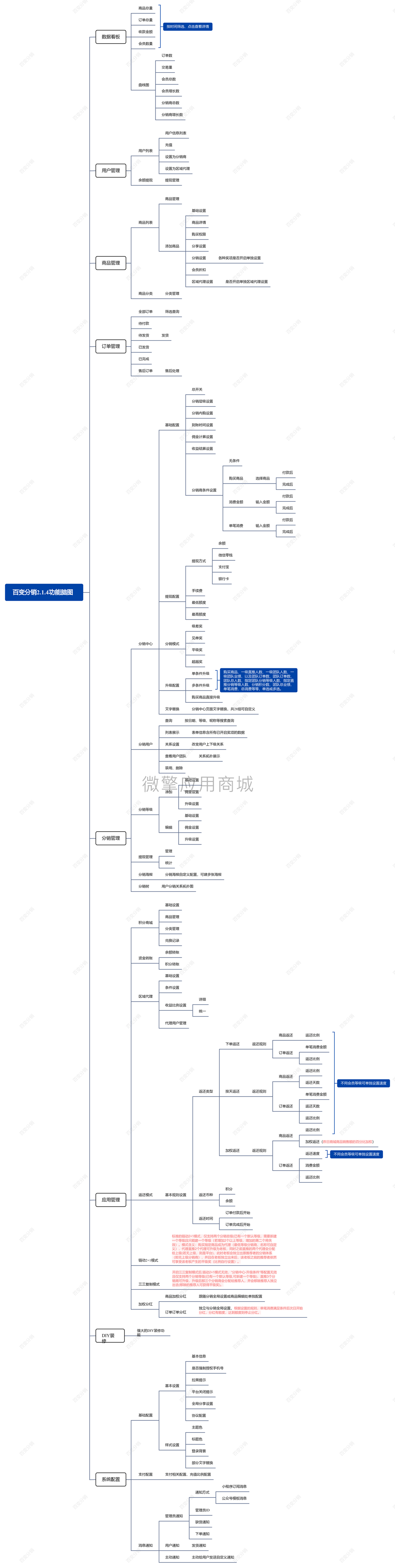 z6wIW9CN3HSlUslxzPm9xDPNgeZWBbwfj2jmh7xJ.png 百变分销2.1.4功能脑图-副本.png