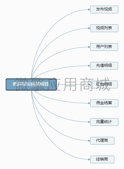 SuqMl60NIOhsCWURSMewXuWbO0ogG5h7UmuwzIv8.png 看同城短视频赚钱_功能导图.png