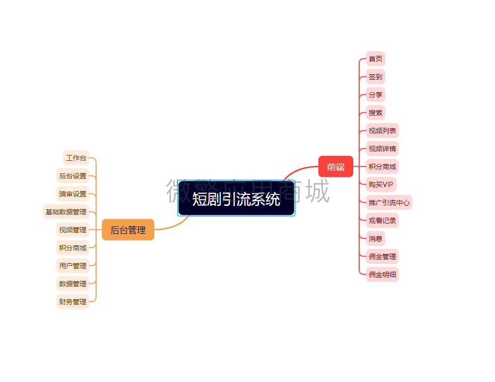 OqZL9bu7F0POZFp029Hincxn3MhZzQlIqIQmeZn3.png 流程图.png